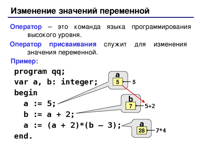 Изменение значений переменной Оператор – это команда языка программирования высокого уровня. Оператор присваивания служит для изменения значения переменной. Пример:  program qq;  var a, b: integer;  begin   a := 5;   b := a + 2;   a := (a + 2)*(b – 3);  end. a 5 ? 5 b 5+2 7 ? a 5 7*4 28 8