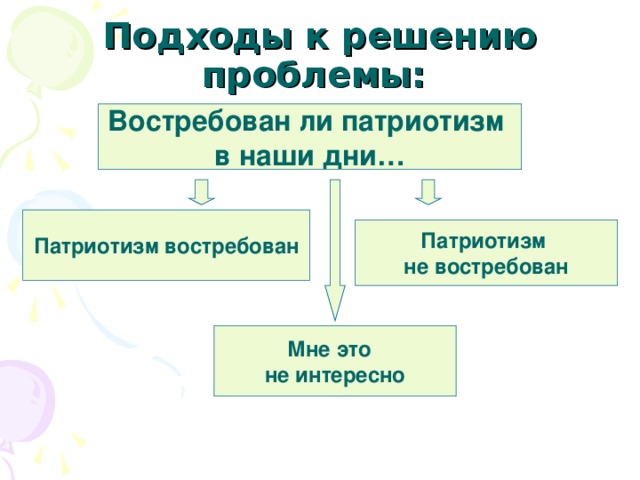 Подходы к решению проблемы:  Востребован ли патриотизм в наши дни… Патриотизм востребован Патриотизм не востребован Мне это не интересно