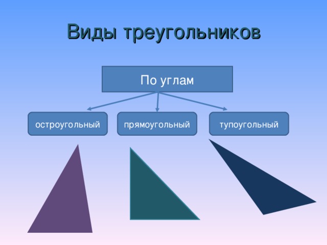 Треугольник для презентации. Виды треугольников. Виды треугольников по углам. Остроугольный треугольник. Виды треугольников 5 класс.