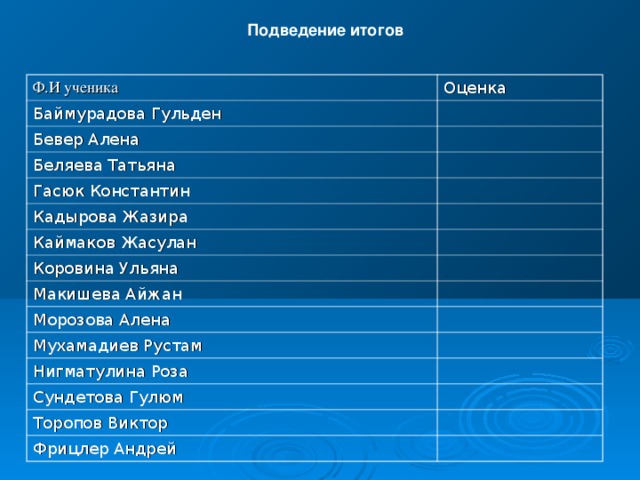 Подведение итогов Ф.И ученика Оценка Баймурадова Гульден Бевер Алена Беляева Татьяна Гасюк Константин Кадырова Жазира Каймаков Жасулан Коровина Ульяна Макишева Айжан Морозова Алена Мухамадиев Рустам Нигматулина Роза Сундетова Гулюм Торопов Виктор Фрицлер Андрей