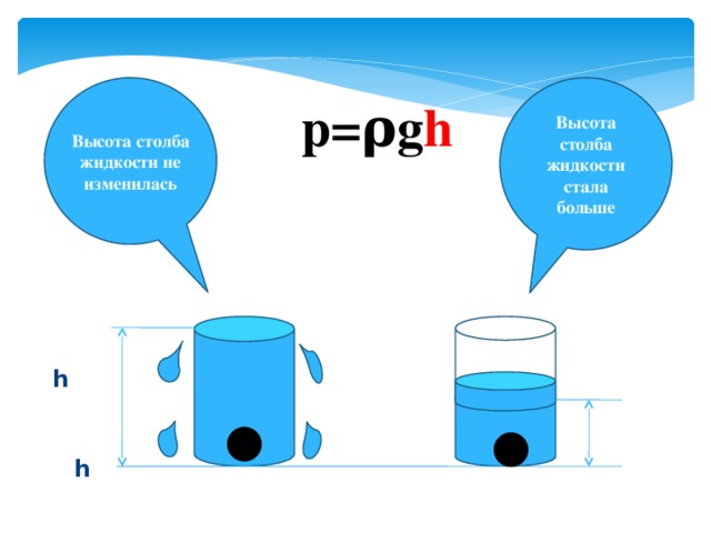 h  h Высота столба жидкости стала больше Высота столба жидкости не изменилась p=ρg h