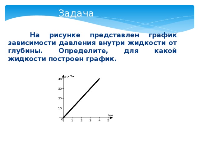 На рисунке показан график зависимости давления