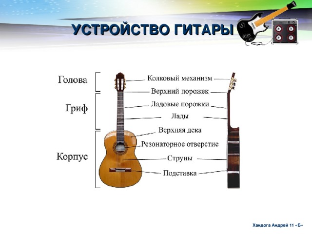 Из чего состоит гитара классическая схема