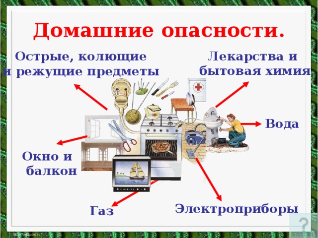 Домашние опасности. Лекарства и бытовая химия Острые, колющие и режущие предметы Вода Окно и  балкон Электроприборы Газ