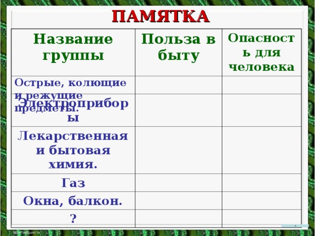 ПАМЯТКА Название группы Польза в быту Опасность для человека Электроприборы Лекарственная и бытовая химия. Газ Окна, балкон. ? Острые, колющие и режущие предметы.