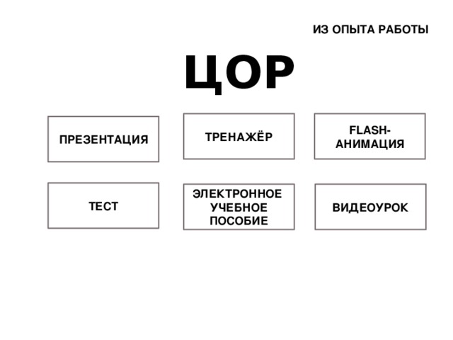 ИЗ ОПЫТА РАБОТЫ ЦОР FLASH- АНИМАЦИЯ ТРЕНАЖЁР ПРЕЗЕНТАЦИЯ ТЕСТ ЭЛЕКТРОННОЕ ВИДЕОУРОК УЧЕБНОЕ ПОСОБИЕ