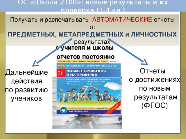 ОС «Школа 2100»: новые результаты и их проверка (1-4 кл.) Получать и распечатывать АВТОМАТИЧЕСКИЕ отчеты о: ПРЕДМЕТНЫХ, МЕТАПРЕДМЕТНЫХ и ЛИЧНОСТНЫХ результатах В последние годы  число требуемых с учителя и школы отчетов постоянно возрастает  Отчеты о достижениях по новым  результатам (ФГОС) Дальнейшие действия по развитию учеников