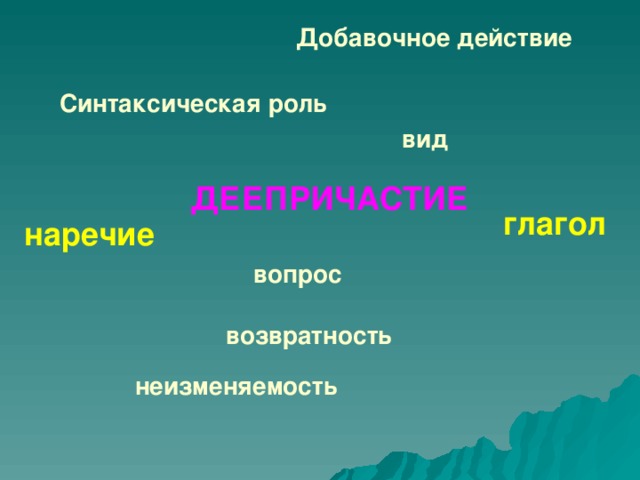 Добавочное действие Синтаксическая роль вид ДЕЕПРИЧАСТИЕ глагол наречие вопрос Тебе осталось выполнить несложную и уже знакомую работу. Рассмотри схему, а потом проведи стрелочки от родителей Деепричастия к тем признакам, которые они по наследству передали своем чаду. возвратность неизменяемость