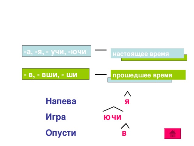 Суффиксы деепричастий:  -а, -я, - учи, -ючи настоящее время - в, - вши, - ши прошедшее время  давай тренироваться. Напева ть – напева я Игра ть – игра ючи Опусти ть - опусти в