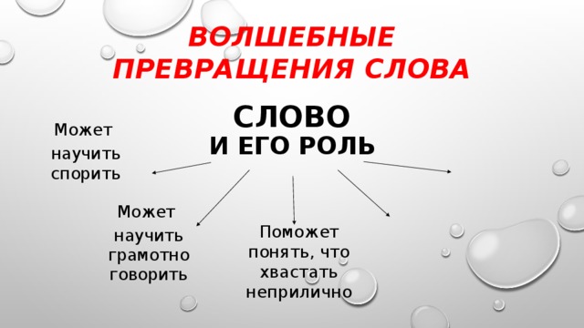 Текст превратить в презентацию