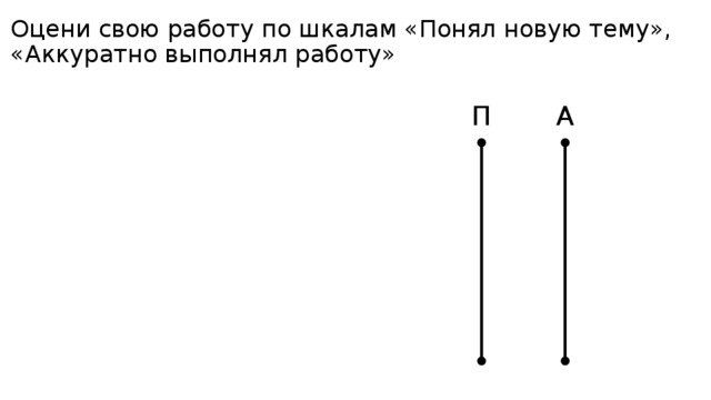 Оцени свою работу по шкалам «Понял новую тему», «Аккуратно выполнял работу» А П