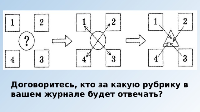 Договоритесь, кто за какую рубрику в вашем журнале будет отвечать?