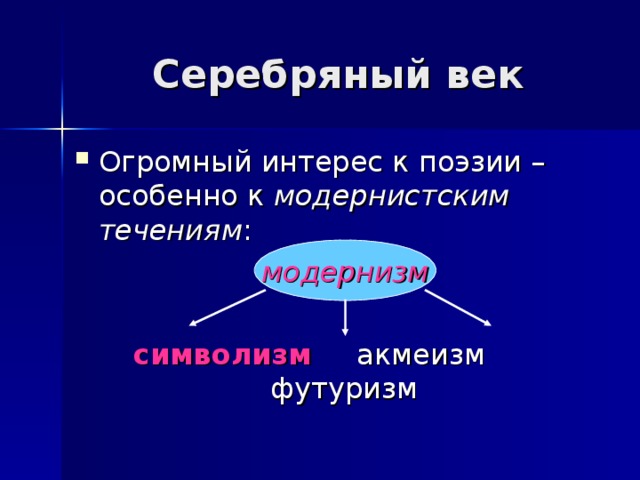 Серебряный век Огромный интерес к поэзии – особенно к модернистским течениям : символизм акмеизм футуризм модернизм