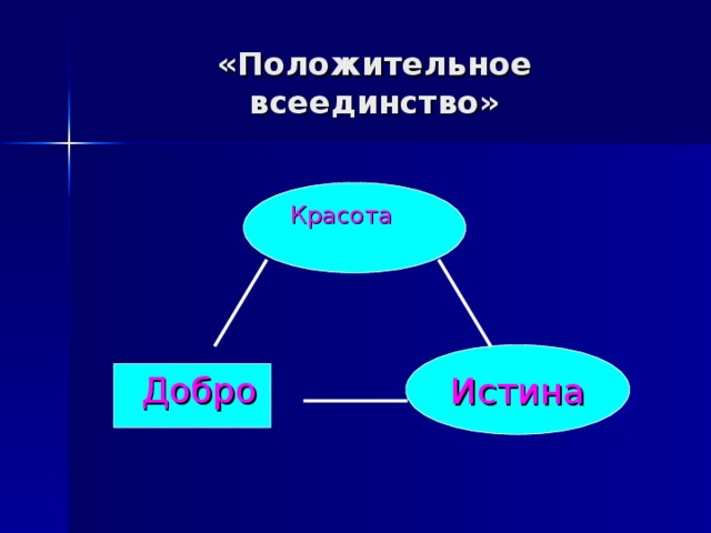 «Положительное всеединство»  Красота  Истина  Добро