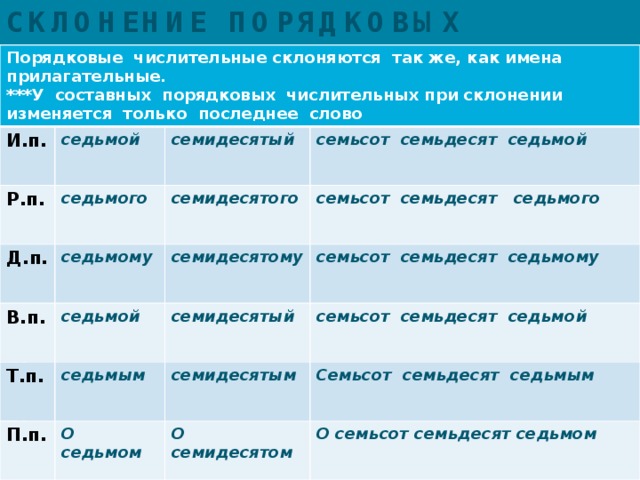 Просклонять числительное по падежам. Склонение составных порядковых числительных таблица. Склонение составных порядковых числительных. Склонение сложных порядковых числительных по падежам таблица. Склонение порядковых числительных порядковые числительные.