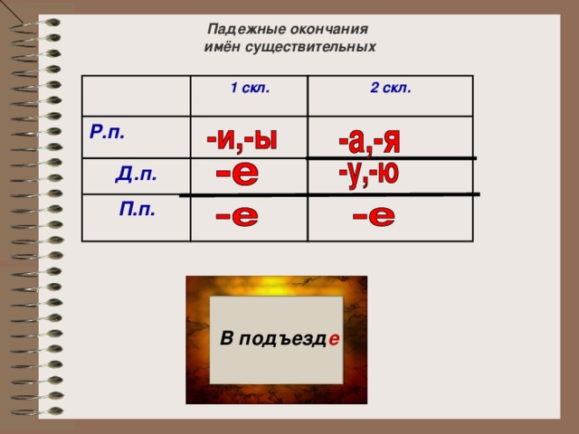 У белк и Падежные окончания  имён существительных 1 скл. Р.п. Д.п. 2 скл.  П.п.  На речк е К опушк е В подъезд е К опушк … В подъезд … На речк … У белк …