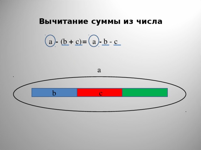 Вычитание суммы из числа с) а -  b - c   + = ( b - а а c b