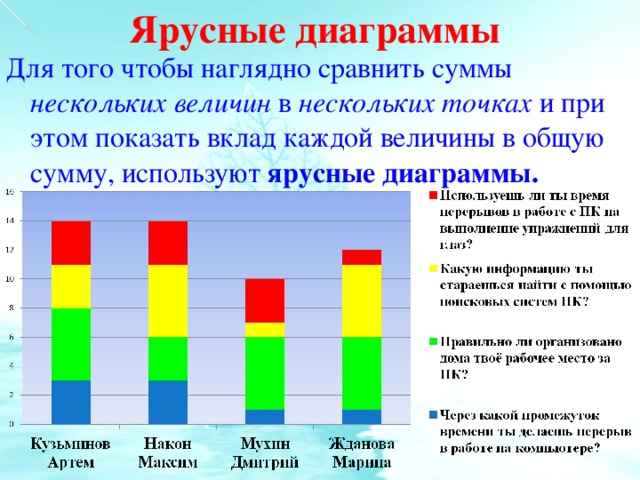 Какой тип диаграммы следует выбрать для сравнения величин в нескольких точках