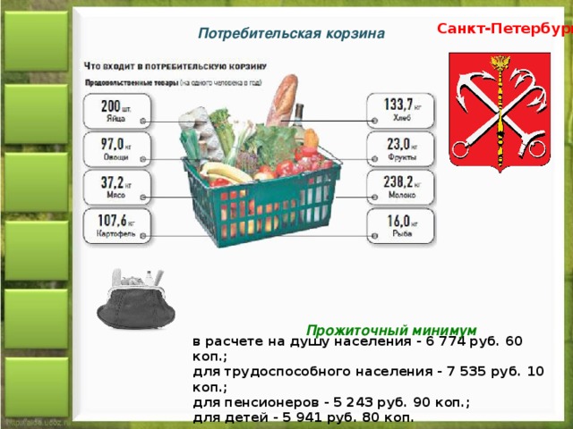 Санкт-Петербург Потребительская корзина Прожиточный минимум в расчете на душу населения - 6 774 руб. 60 коп.;   для трудоспособного населения - 7 535 руб. 10 коп.;   для пенсионеров - 5 243 руб. 90 коп.;   для детей - 5 941 руб. 80 коп. 