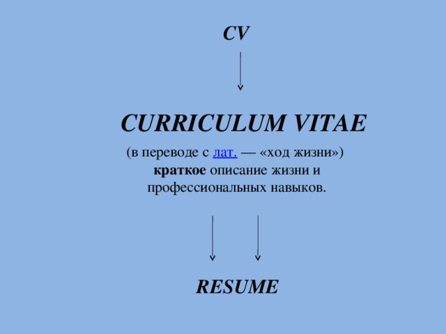 CV СURRICULUM VITAE (в переводе с лат.  — «ход жизни»)  краткое описание жизни и профессиональных навыков. RESUME