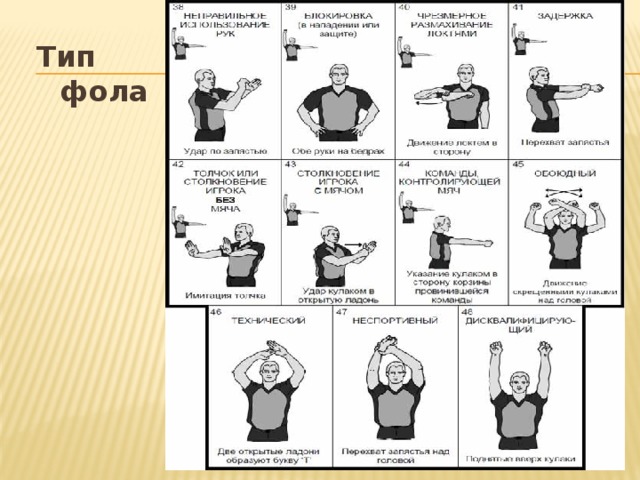 Какие виды фолов существуют. Фол в баскетболе жест судьи. Судейские жесты в баскетболе. Жесты арбитра в баскетболе. Фол в баскетболе жест.