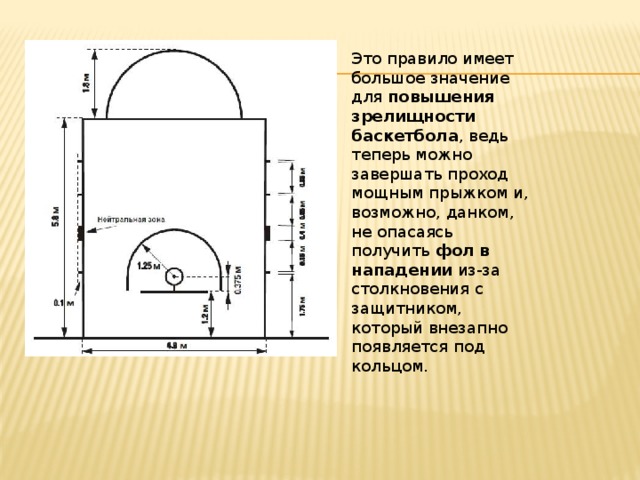 Это правило имеет большое значение для  повышения зрелищности баскетбола , ведь теперь можно завершать проход мощным прыжком и, возможно, данком, не опасаясь получить  фол в нападении  из-за столкновения с защитником, который внезапно появляется под кольцом.