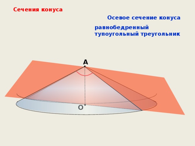 Сечения конуса Осевое сечение конуса равнобедренный тупоугольный треугольник А О