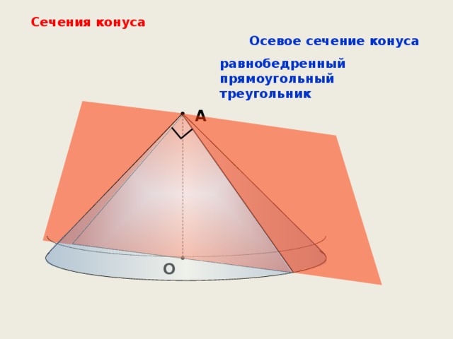 Сечения конуса Осевое сечение конуса равнобедренный прямоугольный треугольник А О