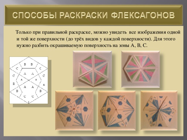 Только при правильной раскраске, можно увидеть все изображения одной и той же поверхности (до трёх видов у каждой поверхности). Для этого нужно разбить окрашиваемую поверхность на зоны А, В, С.