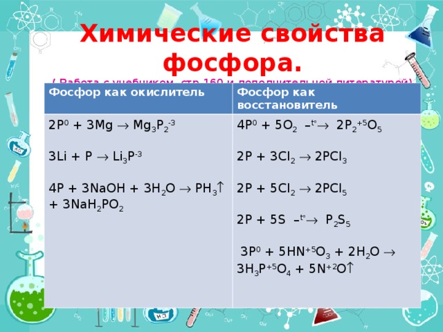 Химические свойства фосфора.  ( Работа с учебником стр.160 и дополнительной литературой)   Фосфор как окислитель Фосфор как восстановитель 2P 0 + 3Mg  Mg 3 P 2 -3 3Li + P  Li 3 P -3 4P + 3NaOH + 3H 2 O  PH 3  + 3NaH 2 PO 2 4P 0 + 5O 2 – t   2P 2 +5 O 5   2P + 3Cl 2   2PCl 3 2P + 5Cl 2   2PCl 5 2P + 5S – t   P 2 S 5   3P 0 + 5HN +5 O 3 + 2H 2 O  3H 3 P +5 O 4 + 5N +2 O 