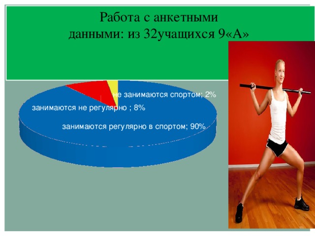 Работа с анкетными данными: из 32учащихся 9«А»