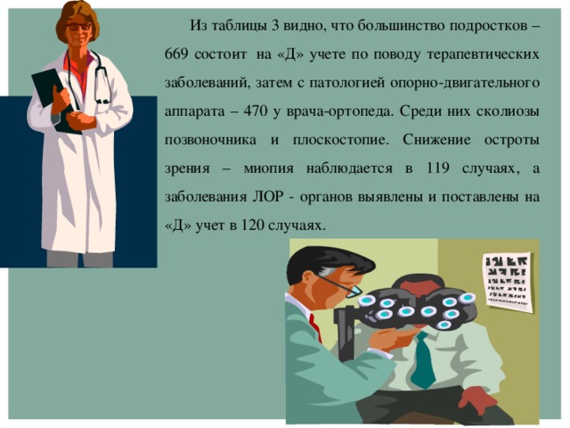 Из таблицы 3 видно, что большинство подростков – 669 состоит  на «Д» учете по поводу терапевтических заболеваний, затем с патологией опорно-двигательного аппарата – 470 у врача-ортопеда. Среди них сколиозы позвоночника и плоскостопие. Снижение остроты зрения – миопия наблюдается в 119 случаях, а заболевания ЛОР - органов выявлены и поставлены на «Д» учет в 120 случаях.