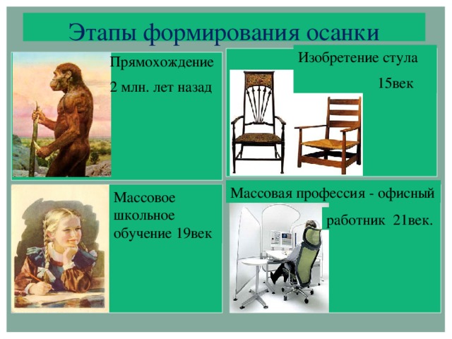 Этапы формирования осанки Изобретение стула  15век Прямохождение 2 млн. лет назад Массовая профессия - офисный Массовое школьное обучение 19век работник 21век.