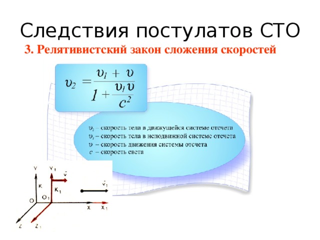 Следствия постулатов СТО 3. Релятивистский закон сложения скоростей