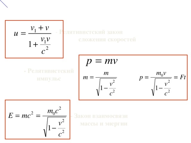 - Релятивистский закон сложения скоростей - Релятивистский импульс - Закон взаимосвязи массы и энергии