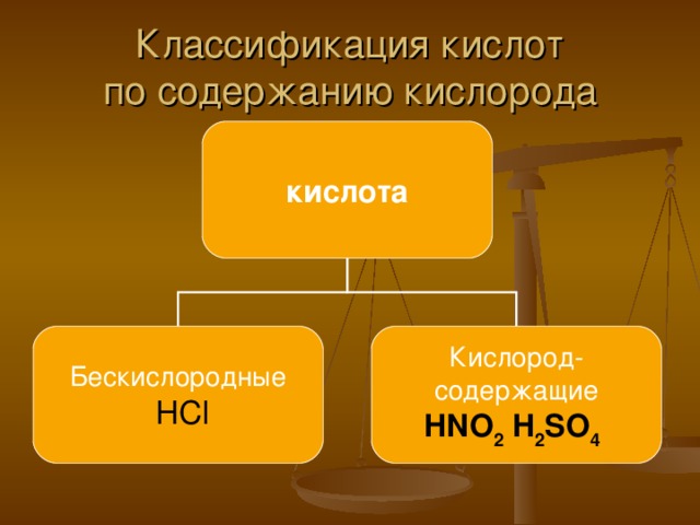 Классификация кислот  по содержанию кислорода кислота Бескислородные  HCl Кислород- c одержащие HNO 2  H 2 SO 4