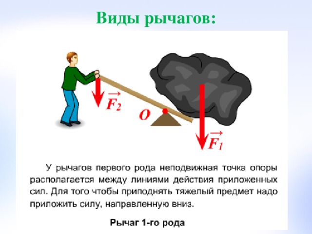 Виды рычагов: