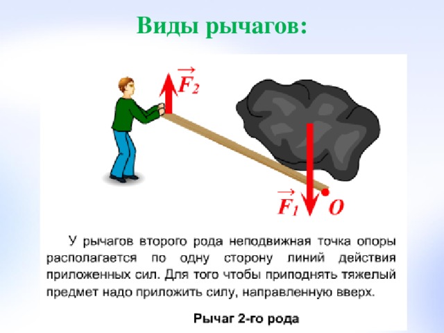 Виды рычагов: