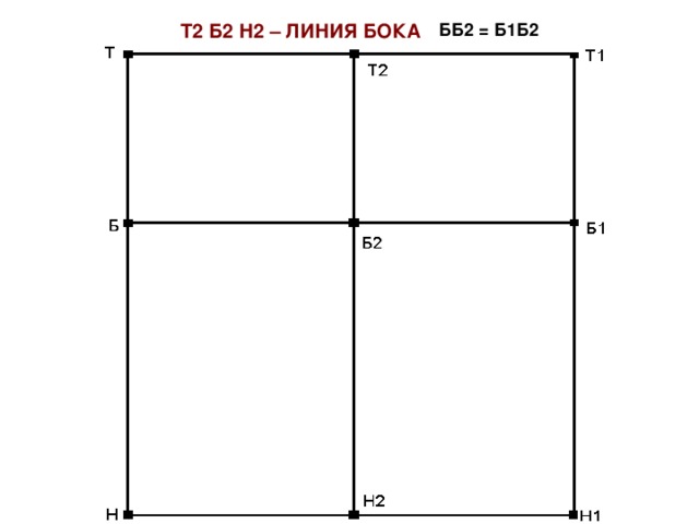 ББ2 = Б1Б2 Т2 Б2 Н2 – ЛИНИЯ БОКА