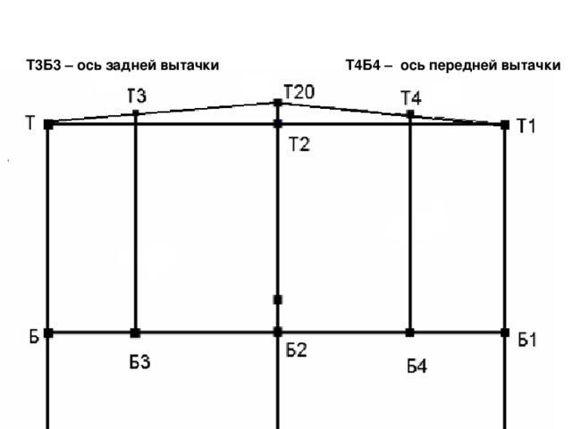 Т3Б3 – ось задней вытачки Т4Б4 – ось передней вытачки