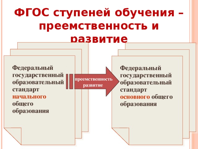 ФГОС ступеней обучения – преемственность и развитие Федеральный государственный образовательный стандарт начального общего образования   Федеральный государственный образовательный стандарт основного общего образования  преемственность развитие