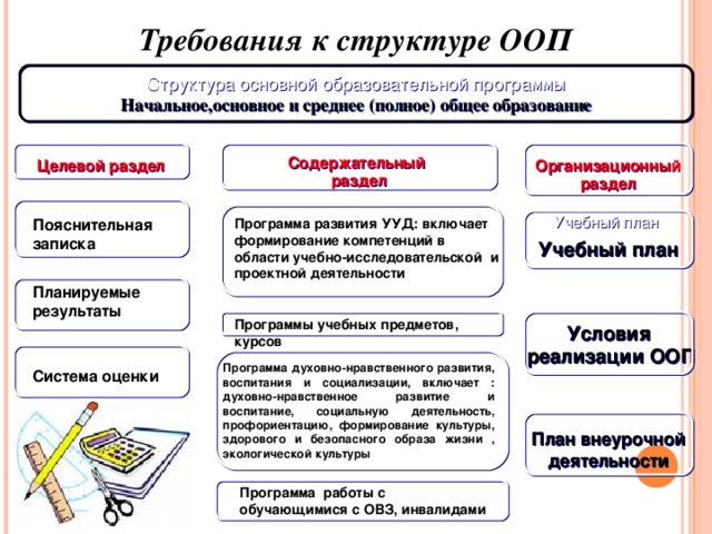 Общее руководство качеством включает реализацию функций