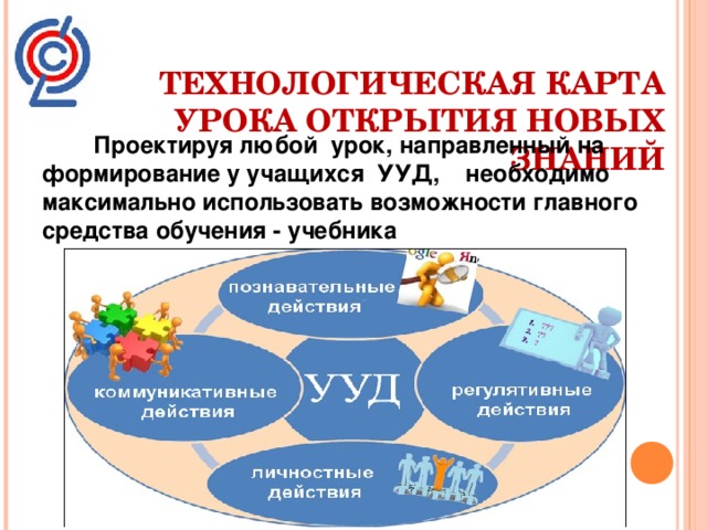 ТЕХНОЛОГИЧЕСКАЯ КАРТА УРОКА ОТКРЫТИЯ НОВЫХ ЗНАНИЙ    Проектируя любой урок, направленный на формирование у учащихся УУД, необходимо максимально использовать возможности главного средства обучения - учебника