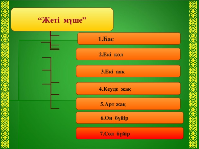 “ Жеті мүше”  1.Бас  2.Екі қол  3.Екі аяқ  4.Кеуде жақ  5.Арт жақ  6.Оң бүйір 7.Сол бүйір