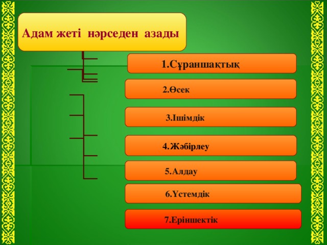 Адам жеті нәрседен азады  1.Сұраншақтық  2.Өсек  3.Ішімдік  4.Жәбірлеу  5.Алдау  6.Үстемдік 7.Еріншектік