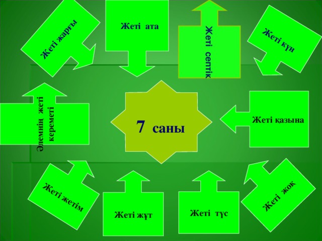 Жеті ата Жеті жетім Жеті жоқ Жеті күн Жеті жарғы Жеті  септік  Әлемнің жеті кереметі Жеті қазына 7 саны Жеті жұт Жеті  түс