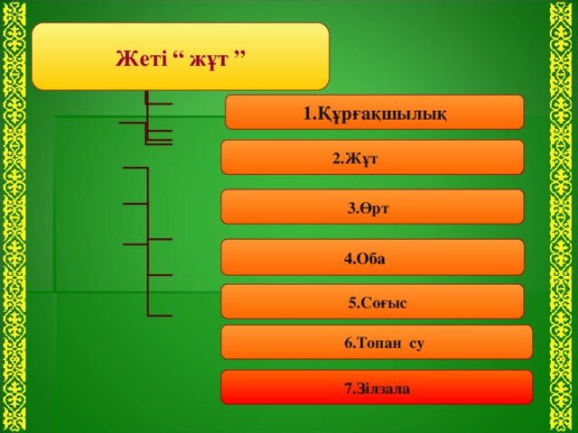 Жеті “ жұт ” 1.Құрғақшылық  2.Жұт  3.Өрт  4.Оба  5.Соғыс 6.Топан су 7.Зілзала