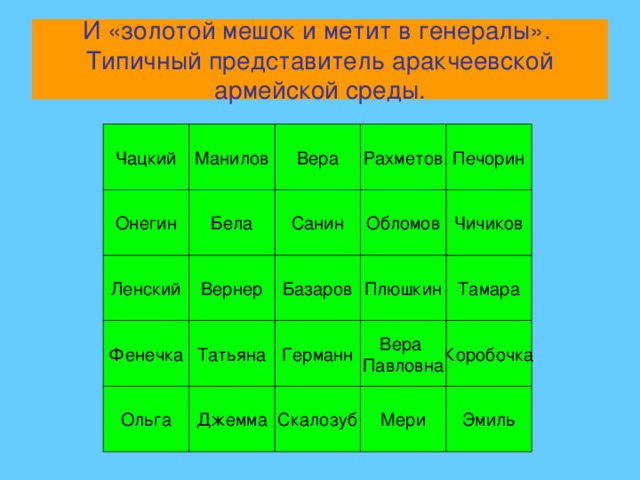 И «золотой мешок и метит в генералы». Типичный представитель аракчеевской армейской среды. Чацкий Печорин Рахметов Манилов Вера Бела Онегин Обломов Санин Чичиков Вернер Тамара Ленский Базаров Плюшкин Татьяна Фенечка Коробочка Вера Павловна Германн Эмиль Скалозуб Джемма Мери Ольга