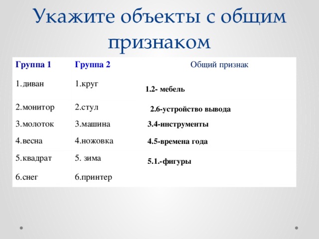 Укажите объекты с общим признаком Группа 1 Группа 2 1.диван Общий признак 1.круг 2.монитор 2.стул 3.молоток 4.весна 3.машина 4.ножовка 5.квадрат 5. зима 6.снег 6.принтер 1.2- мебель 2.6-устройство вывода 3.4-инструменты 4.5-времена года 5.1.-фигуры