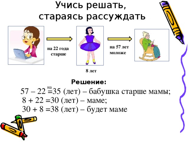 Учись решать,  стараясь рассуждать на 57 лет моложе на 22 года старше 8 лет Решение: на 57 – 22 =35 (лет) – бабушка старше мамы; 8 + 22 =30 (лет) – маме; 30 + 8 =38 (лет) – будет маме